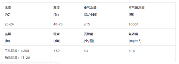 小白鼠養(yǎng)殖技術(shù)與飼養(yǎng)小鼠的方法