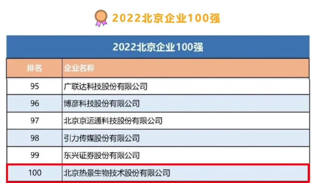 醫(yī)療器械園企業(yè)熱景生物榮獲北京企業(yè)與高精尖企業(yè)雙百強(qiáng)-江蘇網(wǎng)站制作